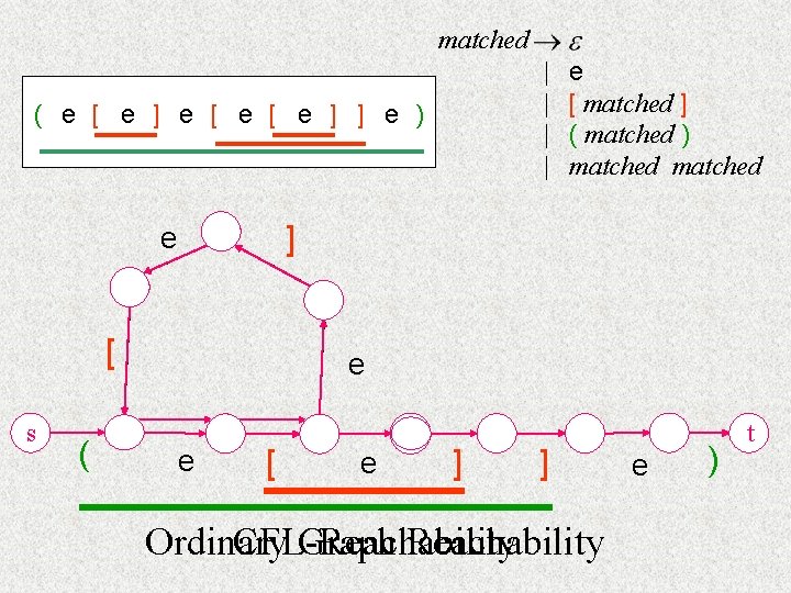 matched | | ( e [ e ] ] e ) ] e [