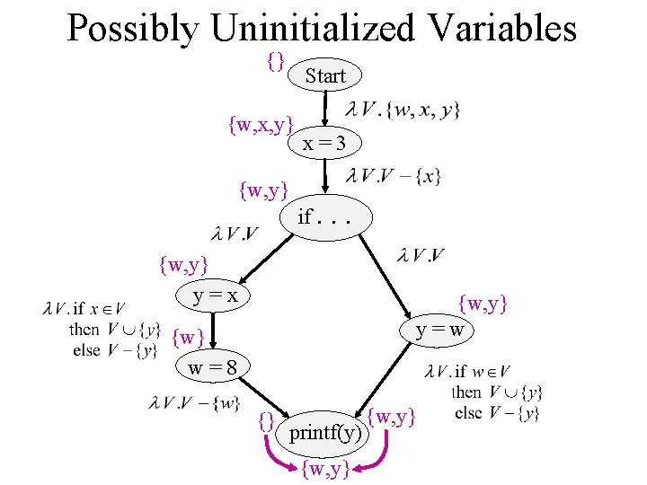 Possibly Uninitialized Variables {} Start {w, x, y} {w, y} x=3 if. . .