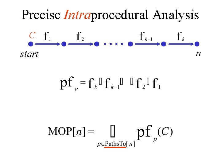 Precise Intraprocedural Analysis C start n 