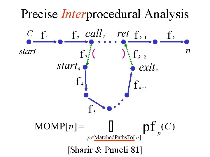 Precise Interprocedural Analysis ret C start ( ) [Sharir & Pnueli 81] n 