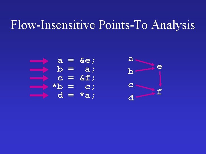 Flow-Insensitive Points-To Analysis a b c *b d = &e; = a; = &f;