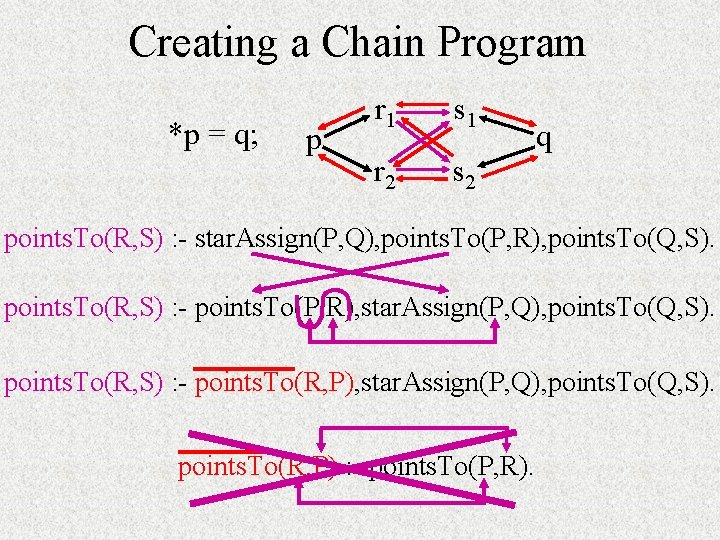 Creating a Chain Program *p = q; p r 1 s 1 r 2