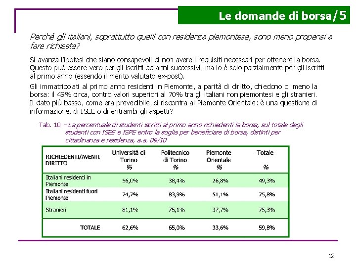 Le domande di borsa/5 Perché gli italiani, soprattutto quelli con residenza piemontese, sono meno