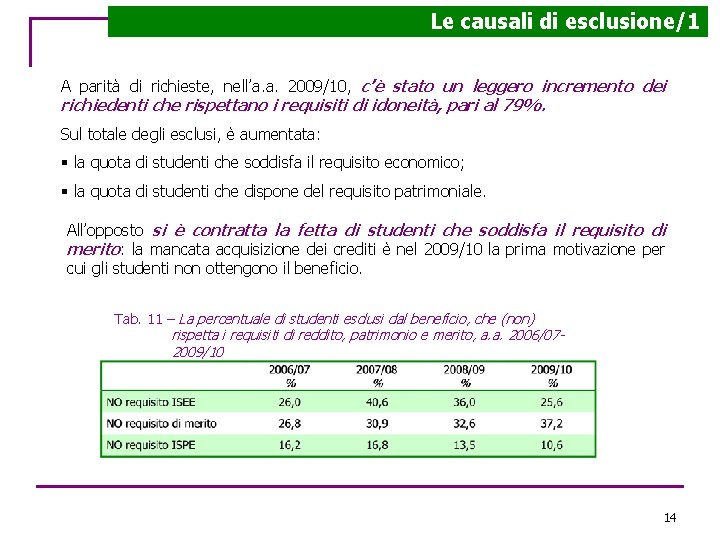 Le causali di esclusione/1 A parità di richieste, nell’a. a. 2009/10, c’è stato un