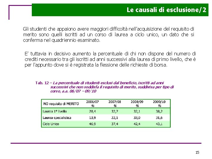 Le causali di esclusione/2 Gli studenti che appaiono avere maggiori difficoltà nell’acquisizione del requisito