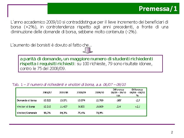 Premessa/1 L’anno accademico 2009/10 si contraddistingue per il lieve incremento dei beneficiari di borsa