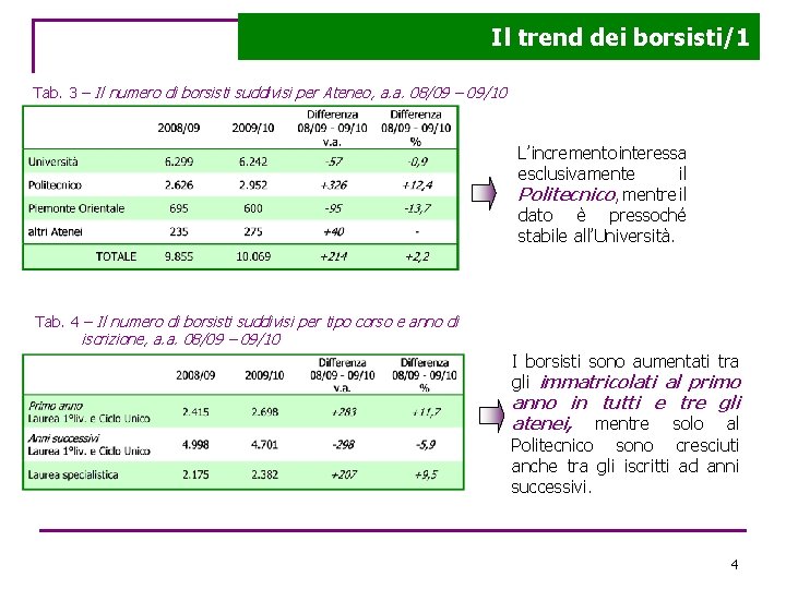 Il trend dei borsisti/1 Tab. 3 – Il numero di borsisti suddivisi per Ateneo,