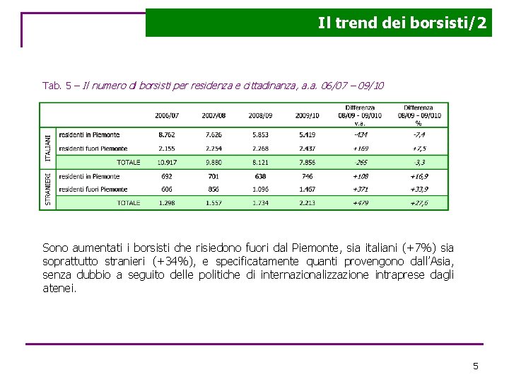 Il trend dei borsisti/2 Tab. 5 – Il numero di borsisti per residenza e