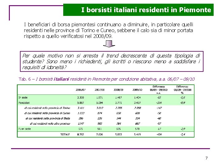 I borsisti italiani residenti in Piemonte I beneficiari di borsa piemontesi continuano a diminuire,