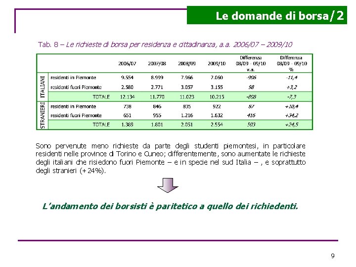 Le domande di borsa/2 Tab. 8 – Le richieste di borsa per residenza e