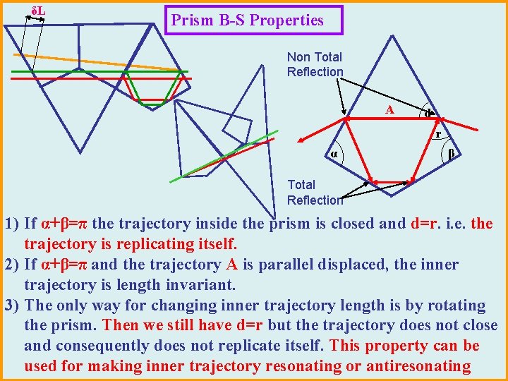 δL Prism B-S Properties Non Total Reflection A d r α β Total Reflection
