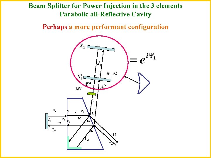 Beam Splitter for Power Injection in the 3 elements Parabolic all-Reflective Cavity Perhaps a