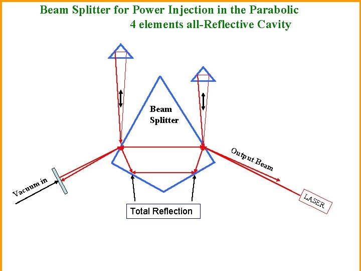 Beam Splitter for Power Injection in the Parabolic 4 elements all-Reflective Cavity Beam Splitter