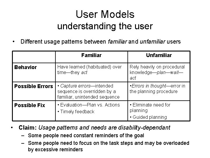 User Models understanding the user • Different usage patterns between familiar and unfamiliar users