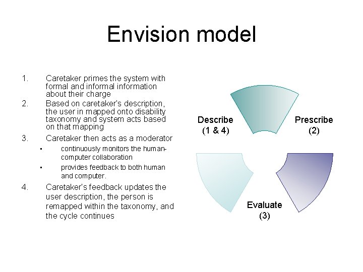 Envision model 1. Caretaker primes the system with formal and informal information about their