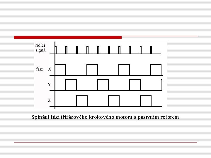 Spínání fází třífázového krokového motoru s pasivním rotorem 