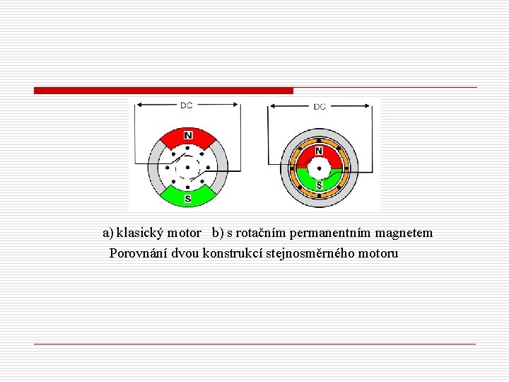 a) klasický motor b) s rotačním permanentním magnetem Porovnání dvou konstrukcí stejnosměrného motoru 