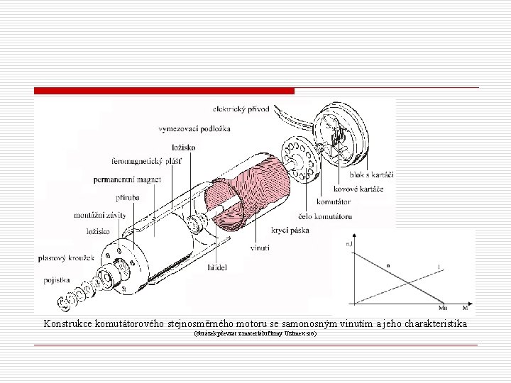 Konstrukce komutátorového stejnosměrného motoru se samonosným vinutím a jeho charakteristika (obrázek převzat z materiálu