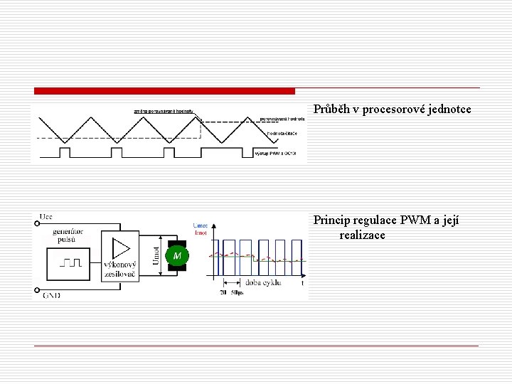 Průběh v procesorové jednotce Princip regulace PWM a její realizace 