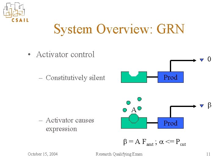 System Overview: GRN • Activator control 0 Prod – Constitutively silent A – Activator