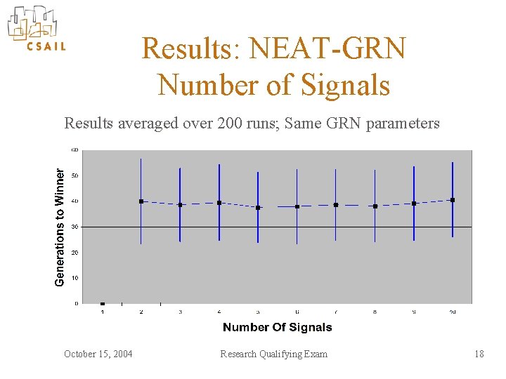 Results: NEAT-GRN Number of Signals Results averaged over 200 runs; Same GRN parameters October