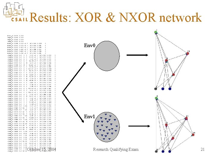 Results: XOR & NXOR network bias_t inpt_t outp_t hidn_t hidn_t link_t link_t link_t link_t