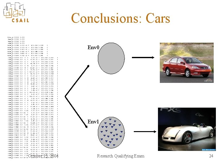 Conclusions: Cars bias_t inpt_t outp_t hidn_t hidn_t link_t link_t link_t link_t link_t link_t link_t