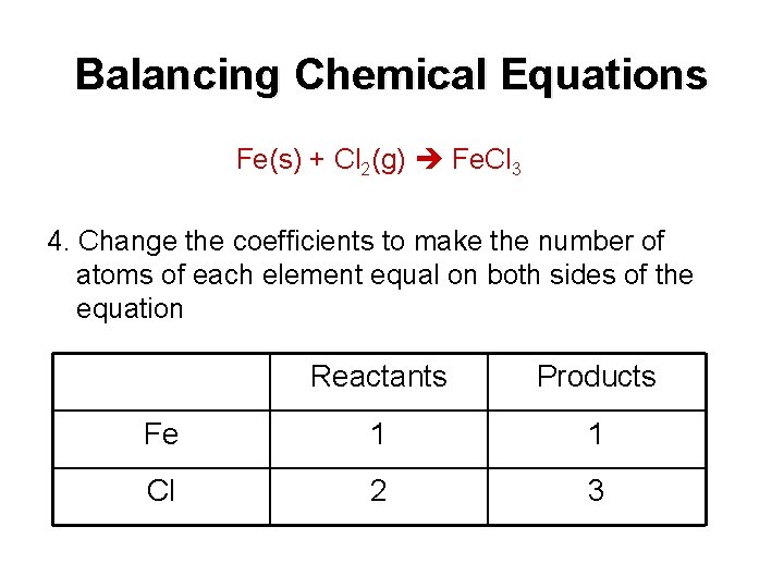 Balancing Chemical Equations Fe(s) + Cl 2(g) Fe. Cl 3 4. Change the coefficients