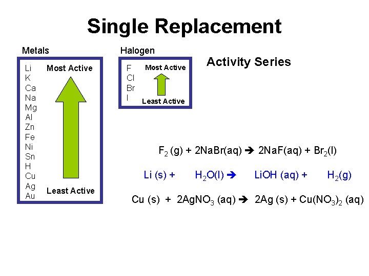 Single Replacement Metals Li K Ca Na Mg Al Zn Fe Ni Sn H