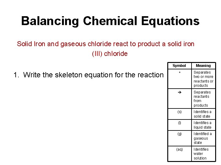 Balancing Chemical Equations Solid Iron and gaseous chloride react to product a solid iron