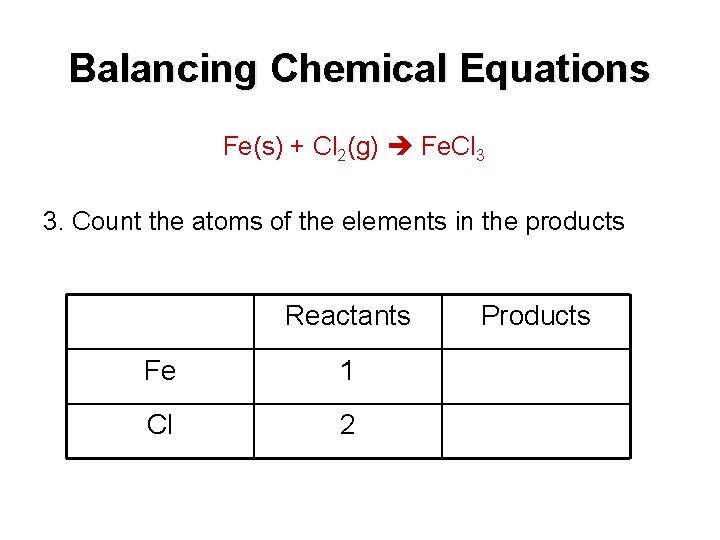 Balancing Chemical Equations Fe(s) + Cl 2(g) Fe. Cl 3 3. Count the atoms