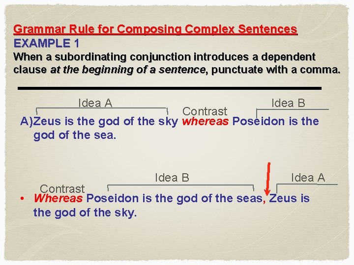 Grammar Rule for Composing Complex Sentences EXAMPLE 1 When a subordinating conjunction introduces a