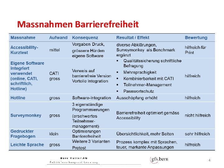 Massnahmen Barrierefreiheit 4 