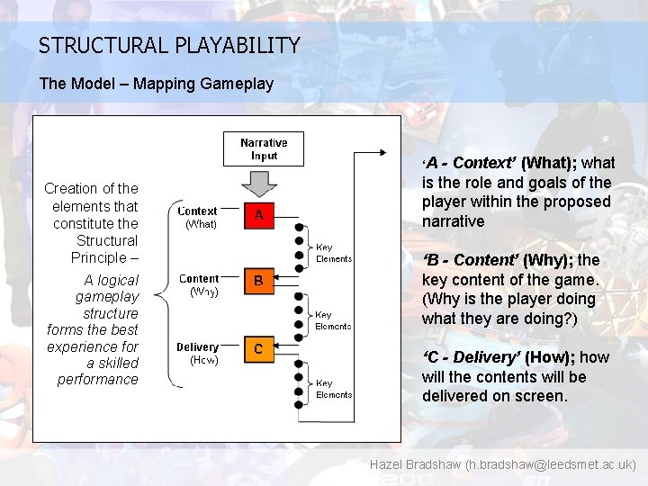 STRUCTURAL PLAYABILITY The Model – Mapping Gameplay ‘A Creation of the elements that constitute