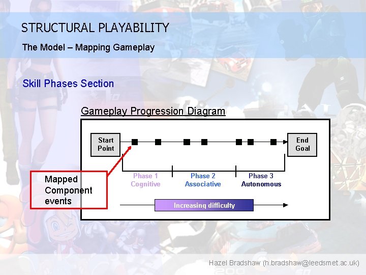 STRUCTURAL PLAYABILITY The Model – Mapping Gameplay Skill Phases Section Gameplay Progression Diagram Mapped