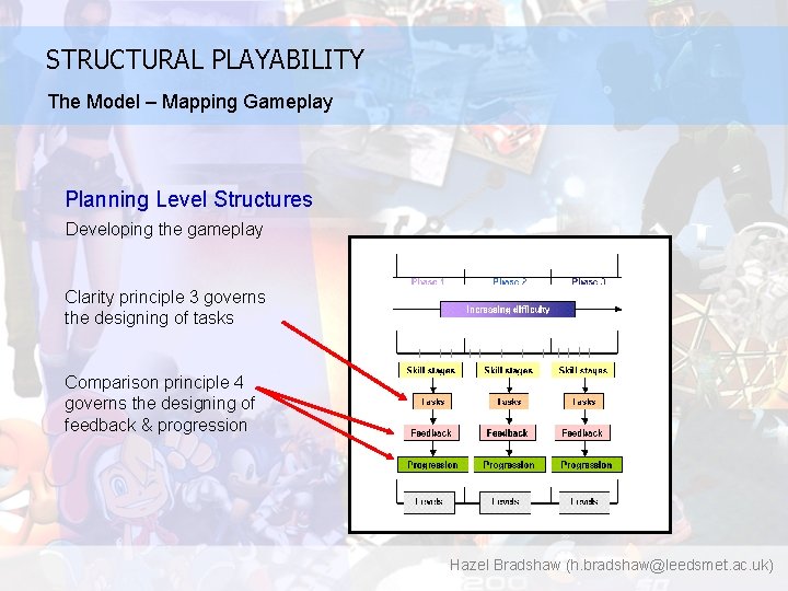 STRUCTURAL PLAYABILITY The Model – Mapping Gameplay Planning Level Structures Developing the gameplay Clarity