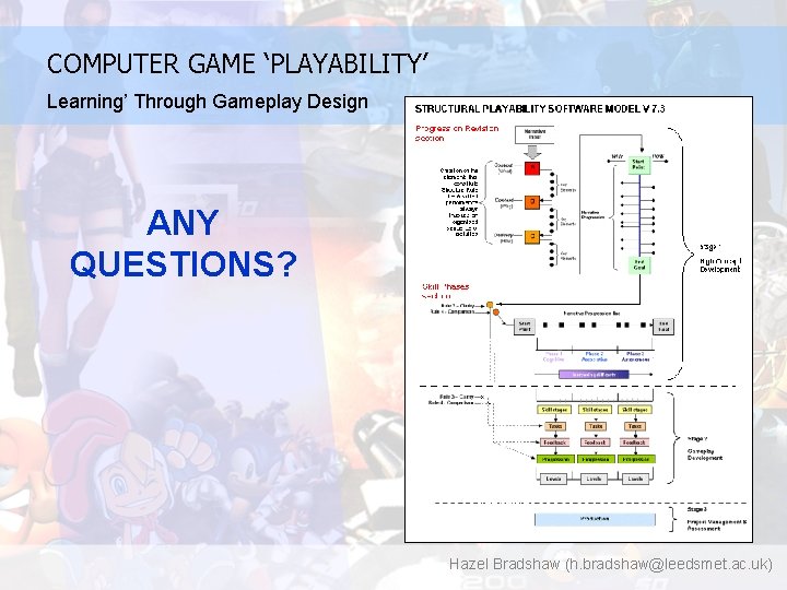 COMPUTER GAME ‘PLAYABILITY’ Learning’ Through Gameplay Design ANY QUESTIONS? Hazel Bradshaw (h. bradshaw@leedsmet. ac.