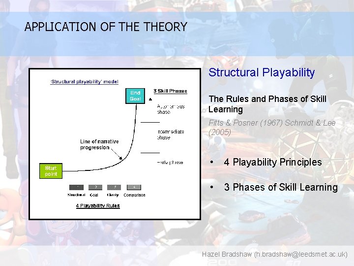 APPLICATION OF THEORY Structural Playability The Rules and Phases of Skill Learning Fitts &