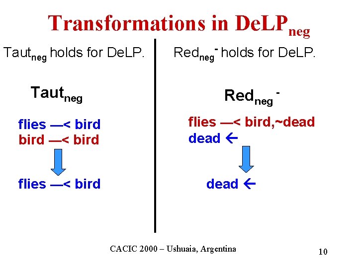 Transformations in De. LPneg Tautneg holds for De. LP. Redneg- holds for De. LP.