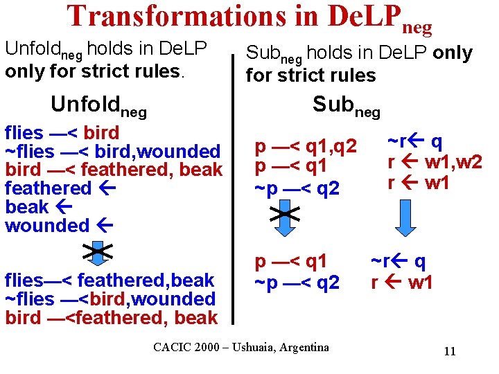 Transformations in De. LPneg Unfoldneg holds in De. LP only for strict rules. Unfoldneg