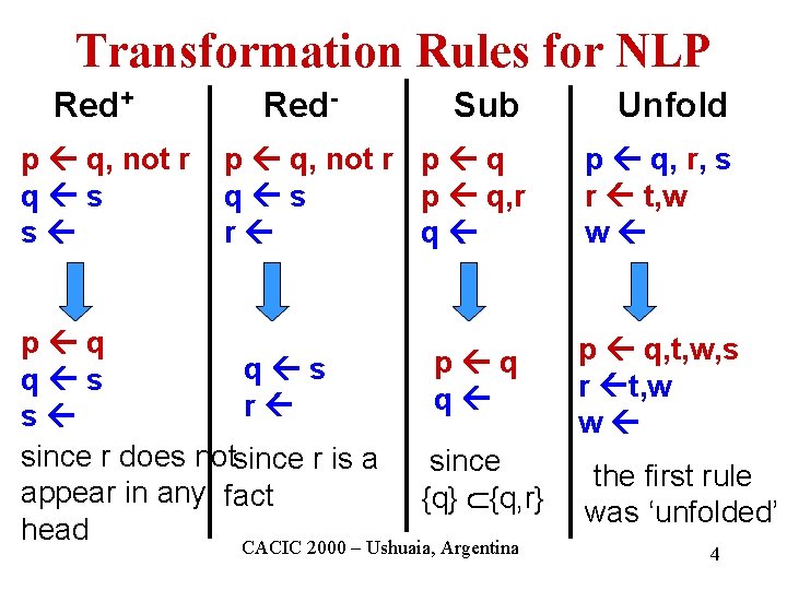 Transformation Rules for NLP Red+ p q, not r q s s Red- Sub