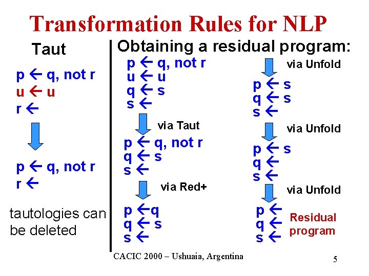 Transformation Rules for NLP Taut p q, not r u u r Obtaining a