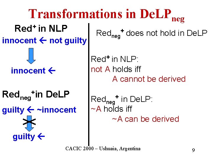 Transformations in De. LPneg Red+ in NLP innocent not guilty Redneg+ does not hold