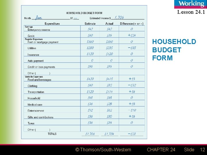 Lesson 24. 1 HOUSEHOLD BUDGET FORM © Thomson/South-Western CHAPTER 24 Slide 12 