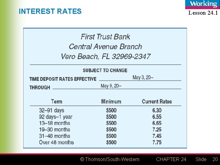 INTEREST RATES © Thomson/South-Western Lesson 24. 1 CHAPTER 24 Slide 20 