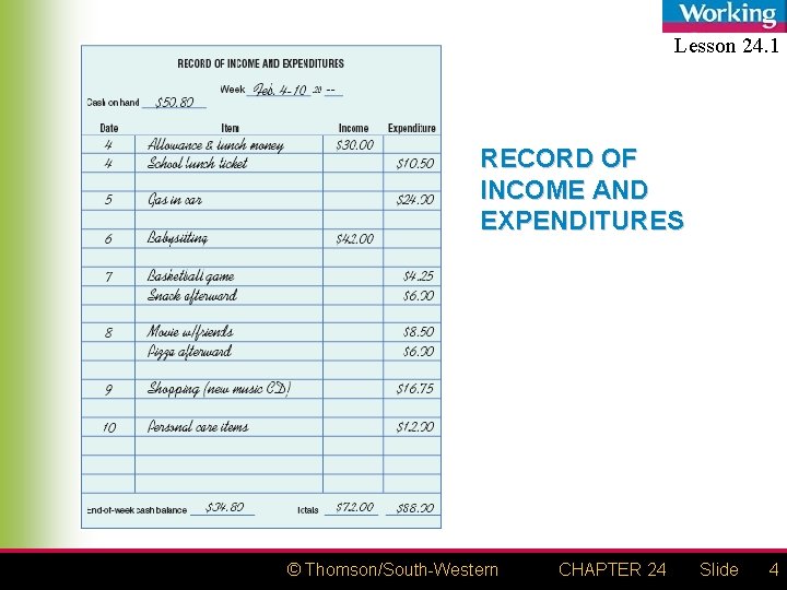 Lesson 24. 1 RECORD OF INCOME AND EXPENDITURES © Thomson/South-Western CHAPTER 24 Slide 4