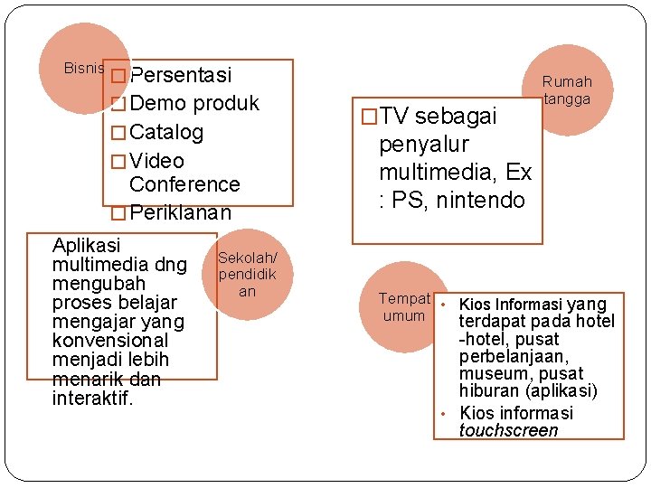 Bisnis � Persentasi � Demo produk � Catalog � Video Conference � Periklanan Aplikasi