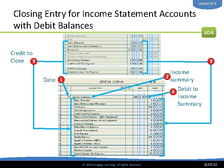 Lesson 16 -4 Closing Entry for Income Statement Accounts with Debit Balances Credit to