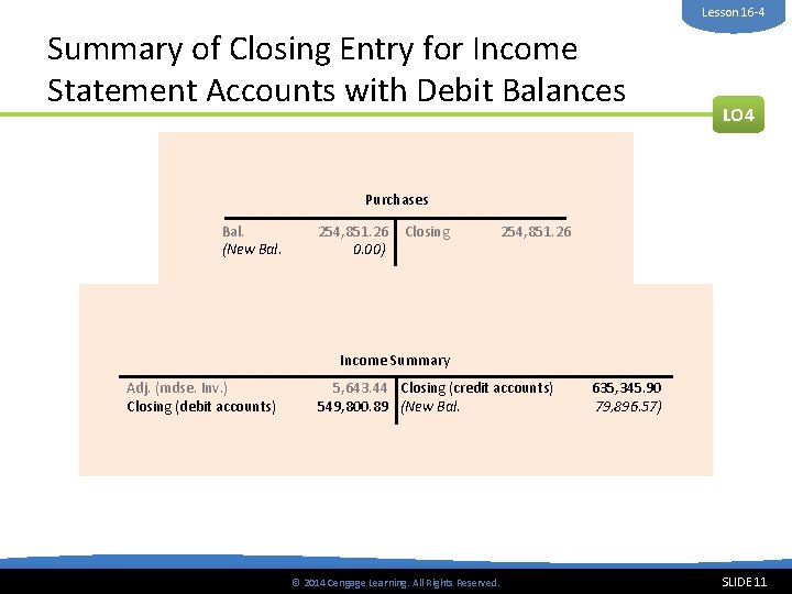 Lesson 16 -4 Summary of Closing Entry for Income Statement Accounts with Debit Balances
