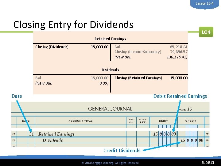 Lesson 16 -4 Closing Entry for Dividends LO 4 Retained Earnings Closing (Dividends) 15,